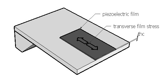 Thin film based piezoelectric accelerometer