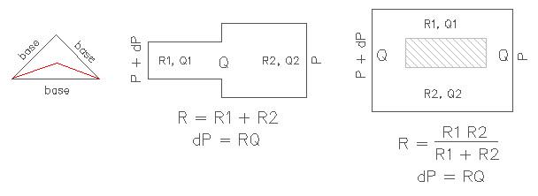 Design of a microfluidic channel with triangular cross section
