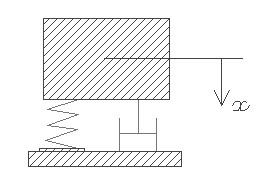 Free vibration with damping