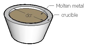 Deposition rate of metals using E-beam planetary evaporator