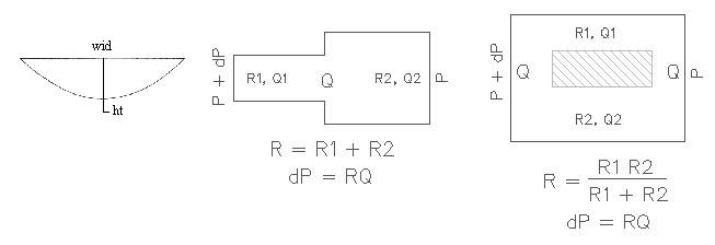 Design of a microfluidic channel with parabolic cross section