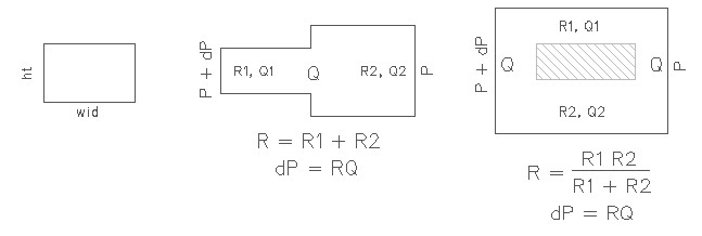 Design of a microfluidic channel with rectangular cross section