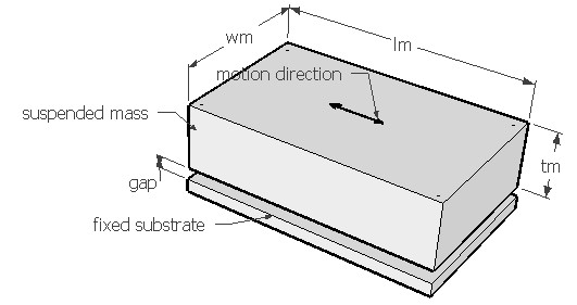 Slide film damping of a suspended mass