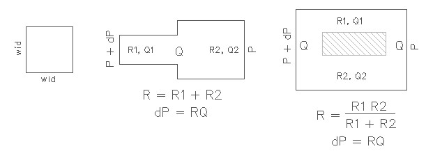 Design of a microfluidic channel with square cross section
